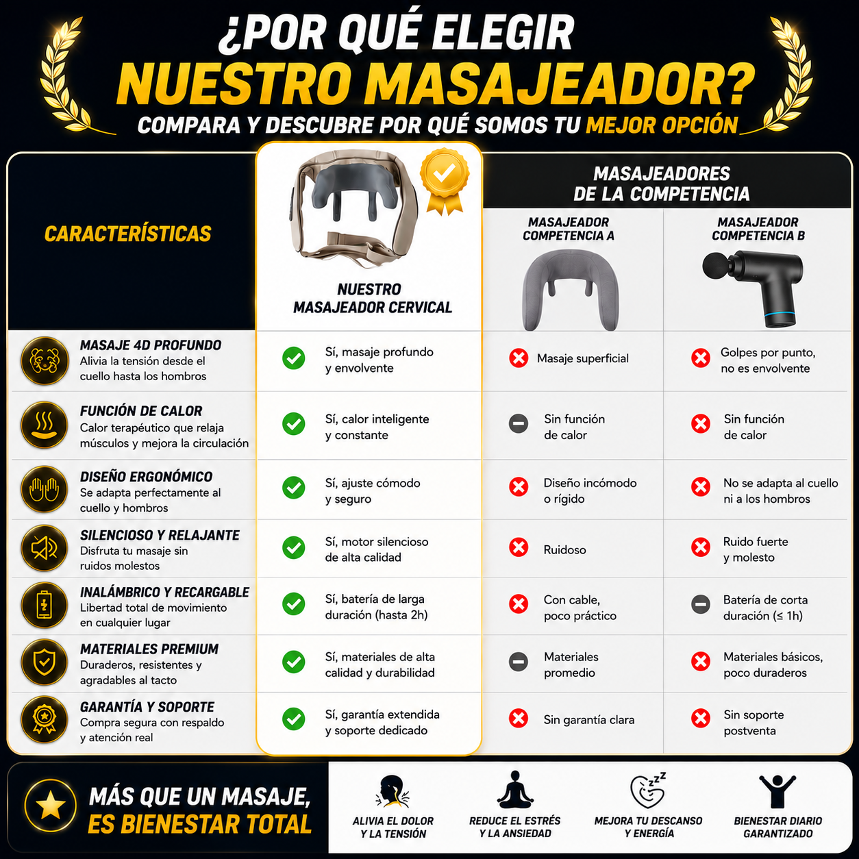 RelaxZone Pro ™ — Alivio Cervical, Sin Dolor en Minutos (cuello y hombros)