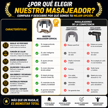 RelaxZone Pro ™ — Alivio Cervical, Sin Dolor en Minutos (cuello y hombros)